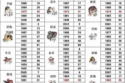 1986属|1986年1月出生属什么生肖